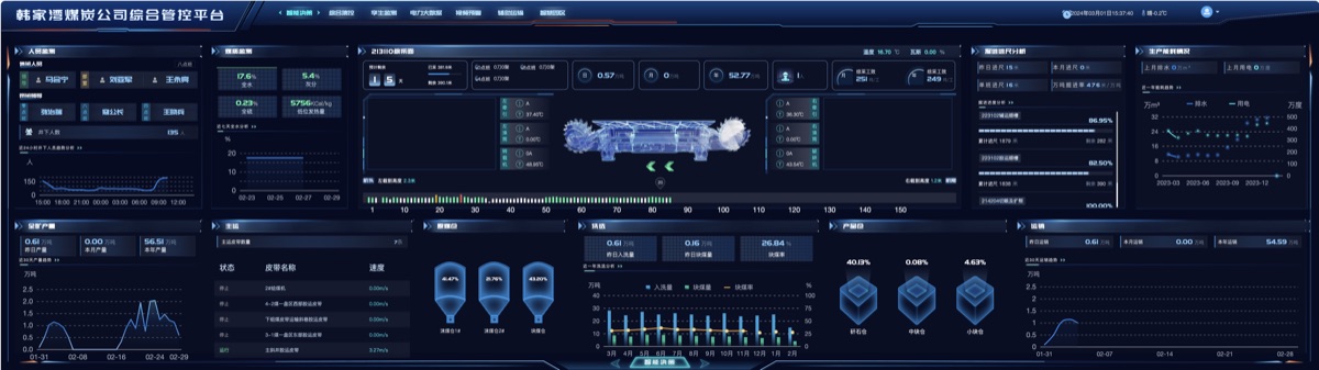 矿山安全管控平台