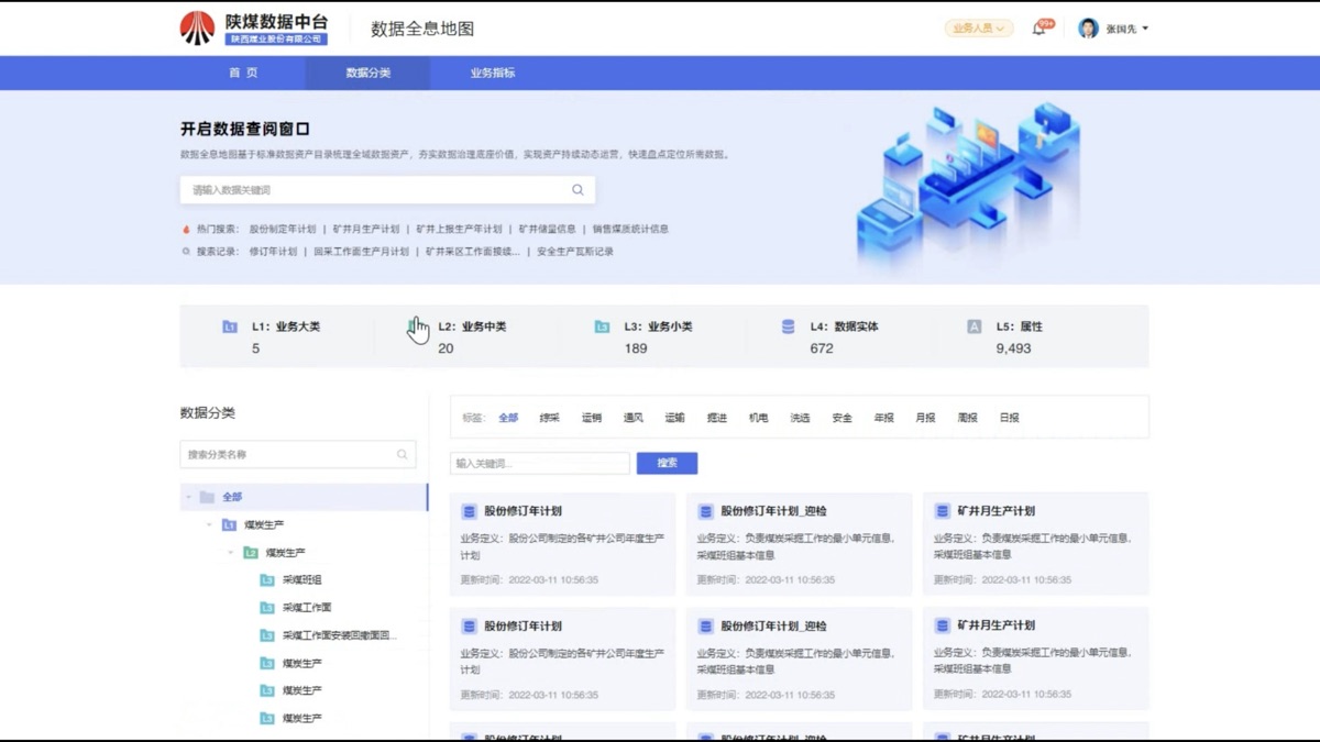 集团数据驾驶舱